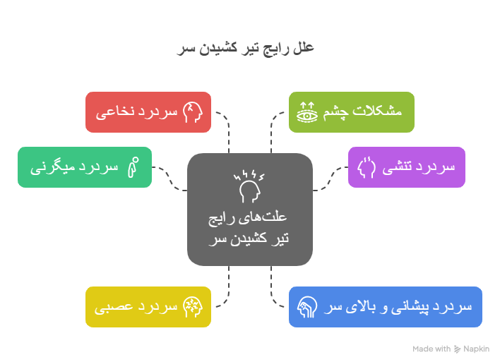 علت تیر کشیدن سر