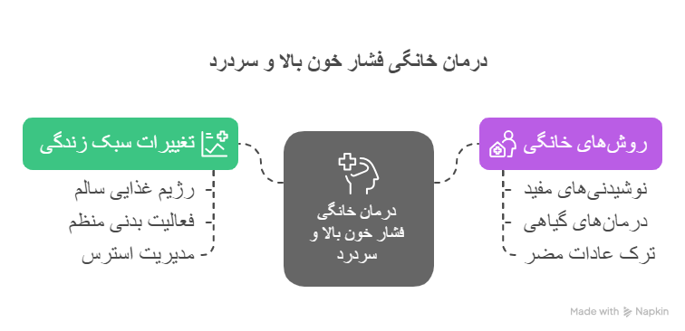 سردرد
