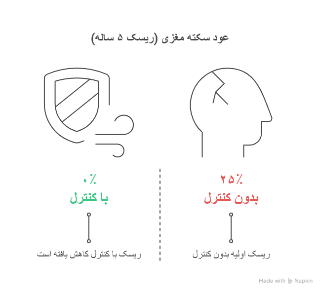 سکته مغزی